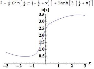 Function for displaying polynomial reconstructions 