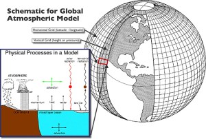 Global_Atmospheric_Model