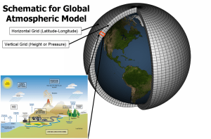 Global_Climate_Model