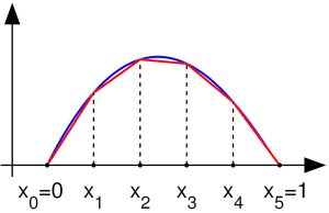Finite_element_method_1D_illustration1