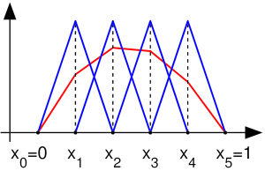 Finite_element_method_1D_illustration2