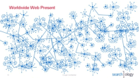 searchology-web-graph
