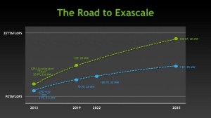 jen-hsun-huang-road-to-exascale-sc111