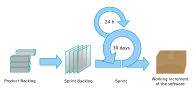 2000px-Scrum_process.svg