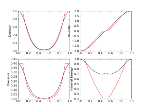 s10-euler-shock-muscl_exact_cmp