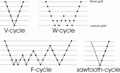 cycles