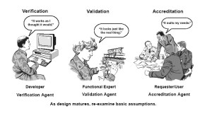 Verification_Validation_Accreditation