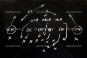 NFL American football formation tactics