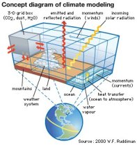 climate_modeling-ruddman
