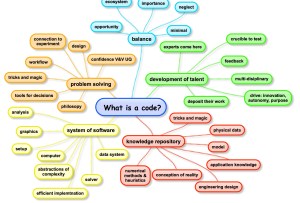 What is code mindmap
