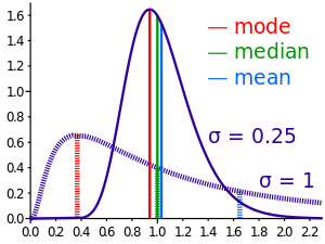 300px-Comparison_mean_median_mode.svg