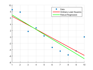 CompareRobustAndLeastSquaresRegressionExample_01