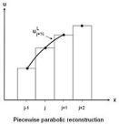200px-ParabolicExtrap