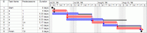 Pert_example_gantt_chart
