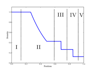 300px-sodshocktubetest_regions