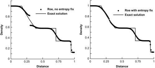 1-s2.0-S1570865916300242-f02-09-9780444637895