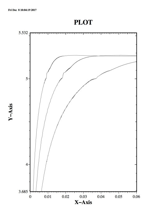 convergence-plot-1e8